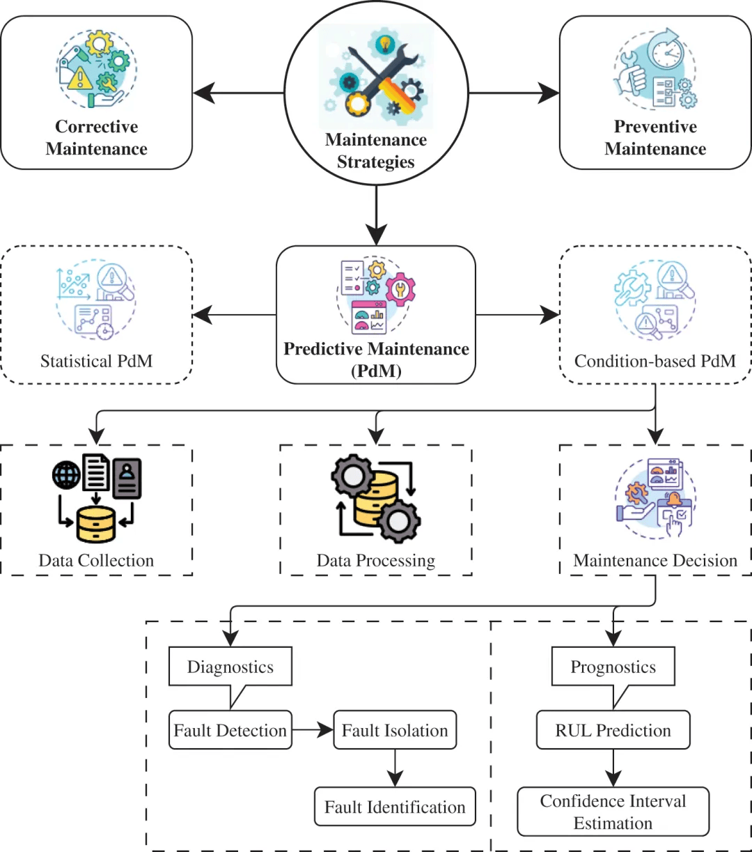 综述｜5月全球人工智能领域新看点