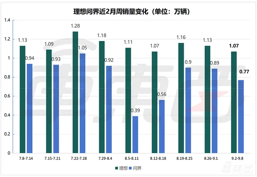 多家车企5月份销量同比增超100% 端午节车市延续火热态势