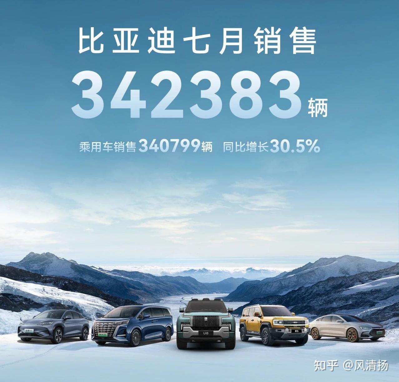 多家车企5月份销量同比增超100% 端午节车市延续火热态势