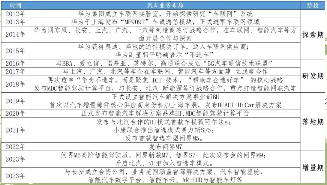 增程车型支撑 4万辆月销阵营持续扩容