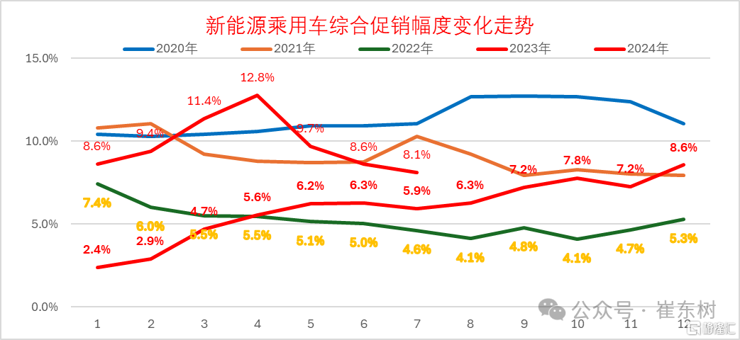 增程车型支撑 4万辆月销阵营持续扩容