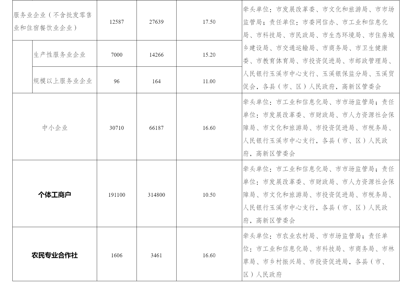 多部门发文加强生态文化建设