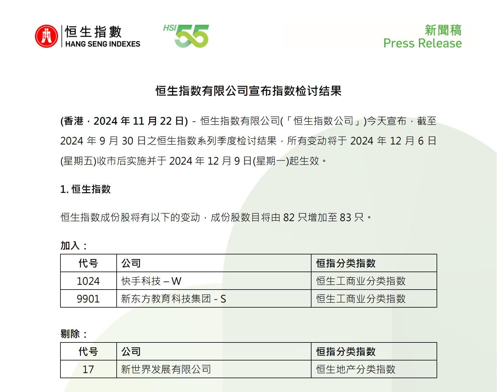 地平线入选恒生科技指数“最佳表现”成分股