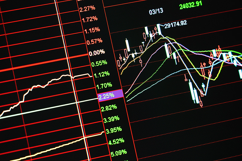国际大宗商品走势分化 影响相关基金业绩