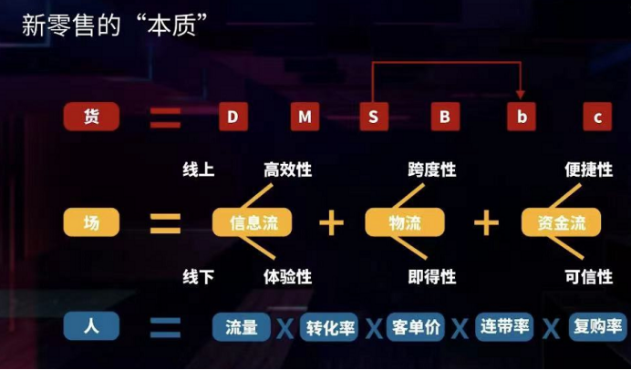 新消费投资：从质疑到认可的华丽转身