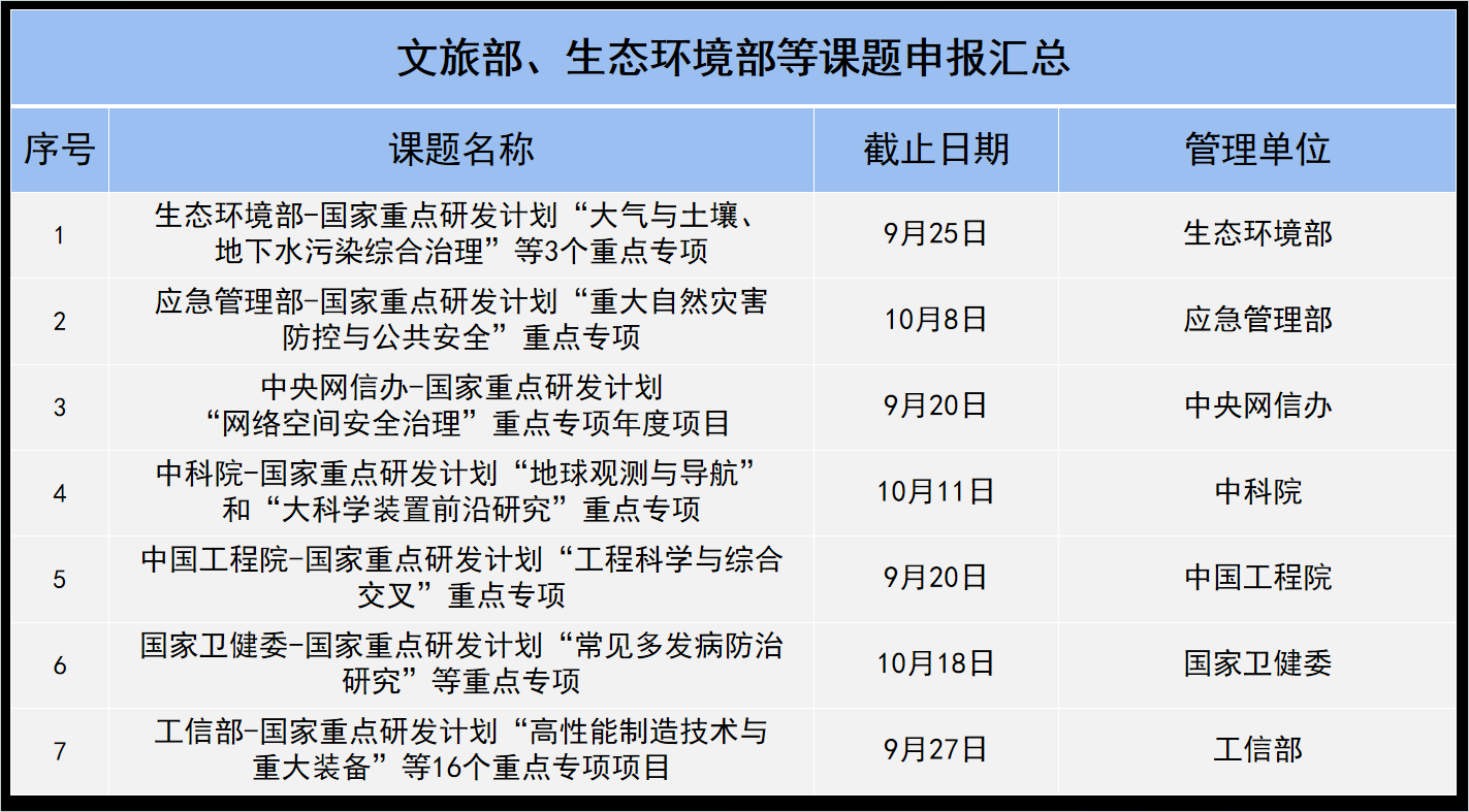 生态环境部等多部门发文提出十项措施 进一步加强生态文化建设