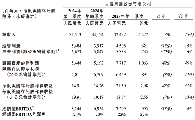 前四月规上互联网企业完成 互联网业务收入增长1.5%