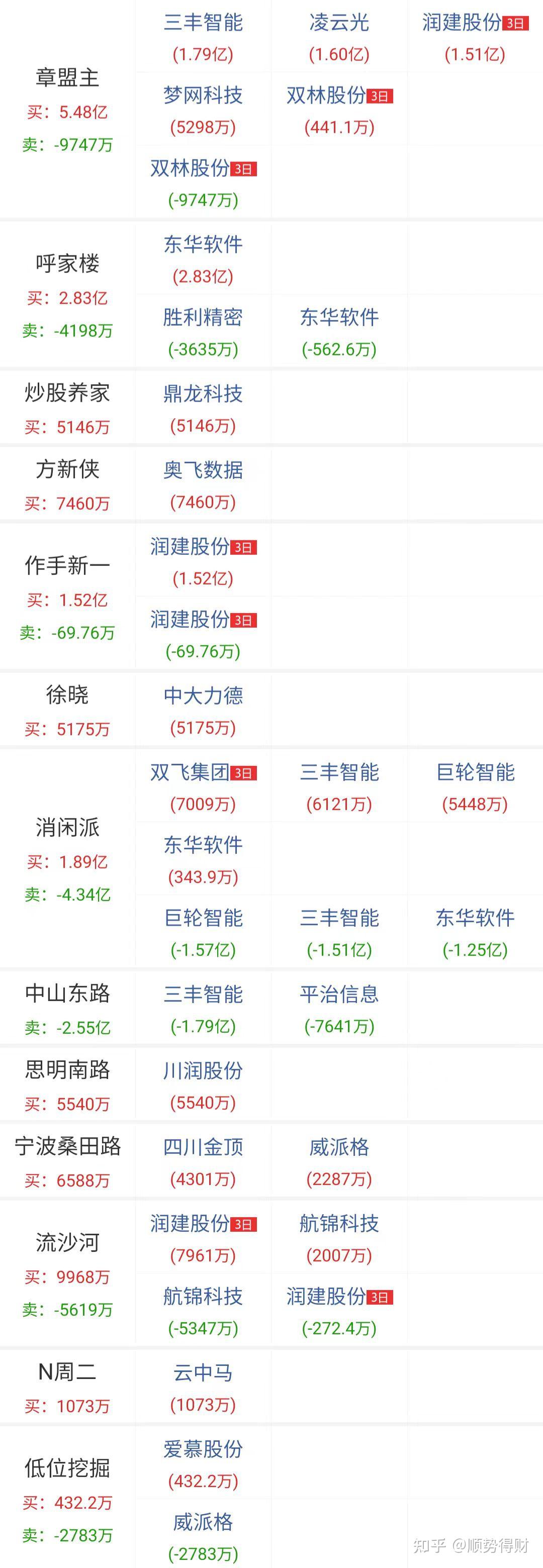 A股多指数样本“更新” 指数化投资再掀热潮