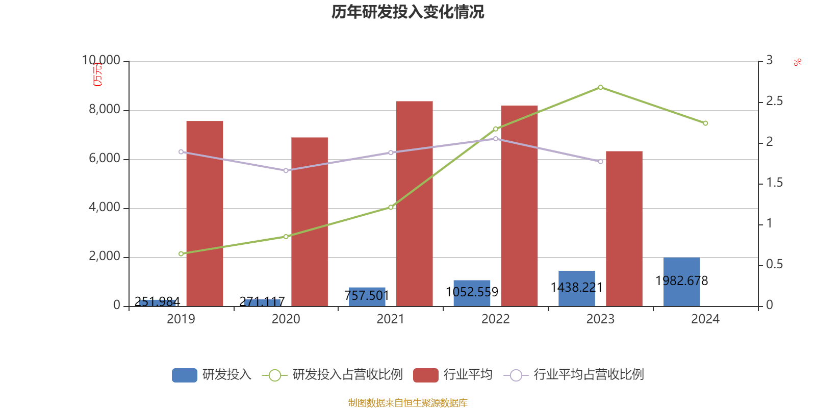 因赛集团：与释度达成战略合作
