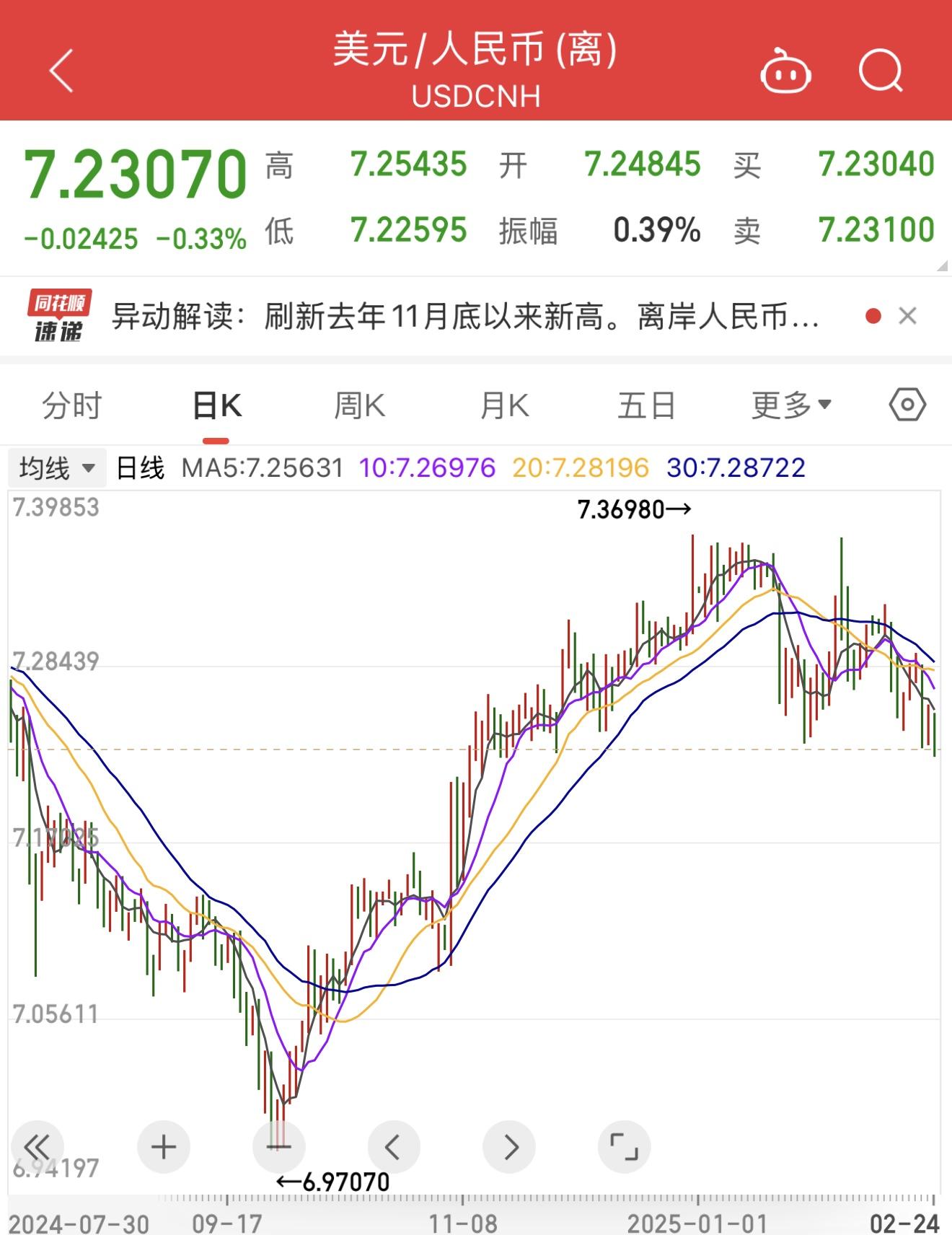 国际金价跌破3330美元 机构认为短期维持震荡行情