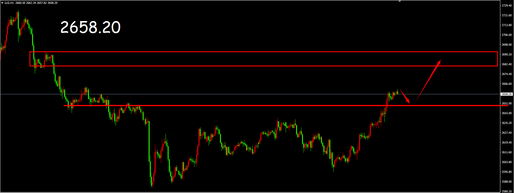 国际金价跌破3330美元 机构认为短期维持震荡行情