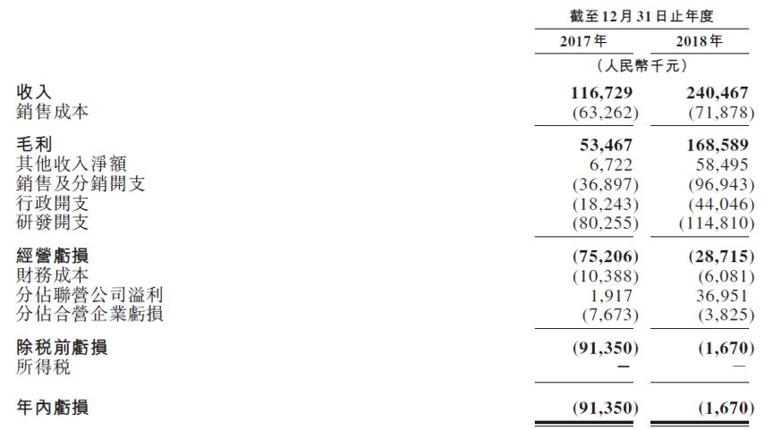 锦江酒店拟赴港上市