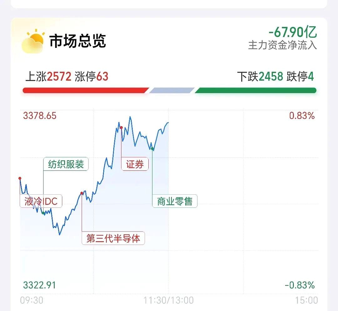前5个月私募证券基金备案量同比激增逾45%
