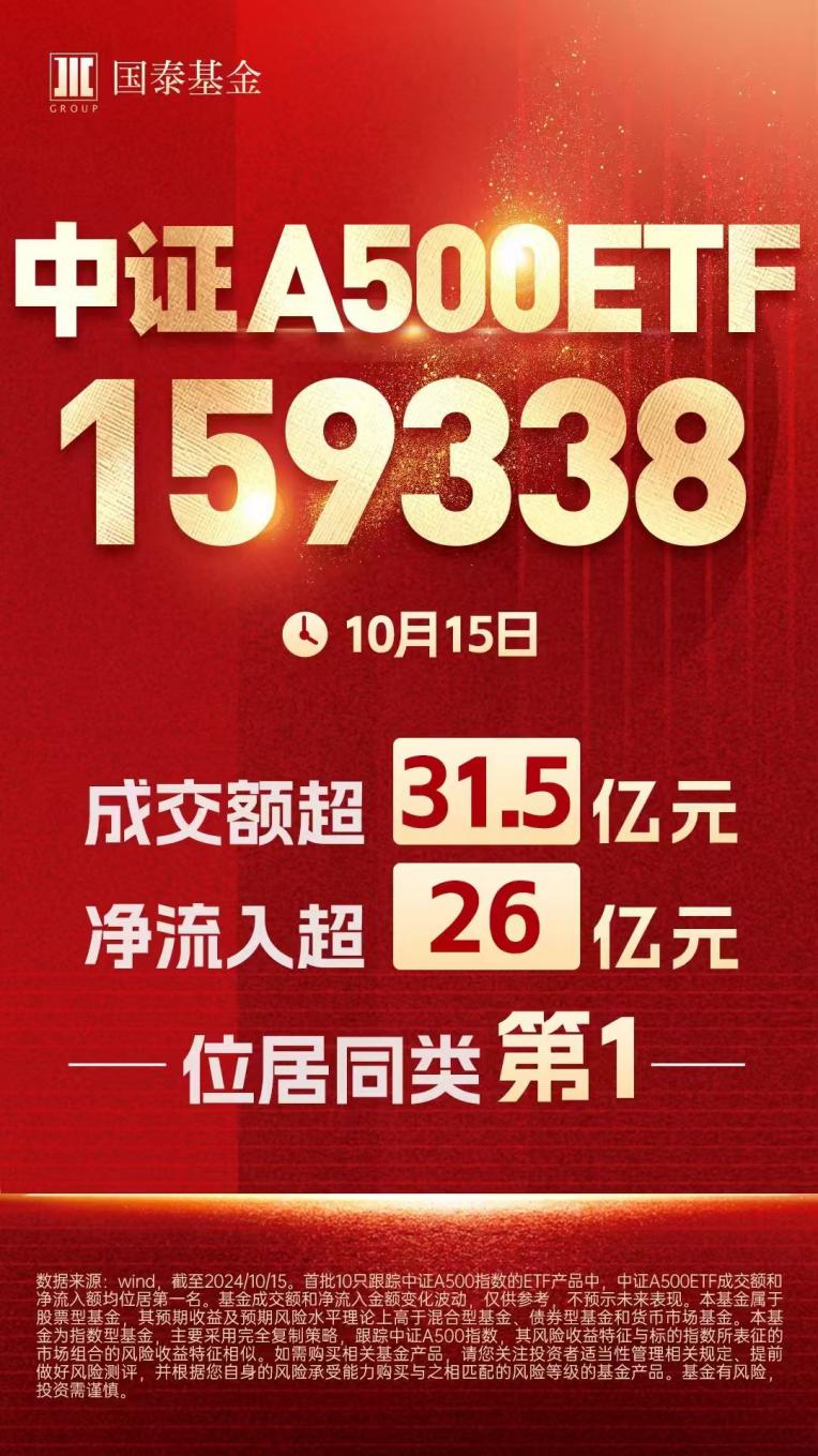 年内基金发行突破4200亿份 单月发行量连续3个月超百只