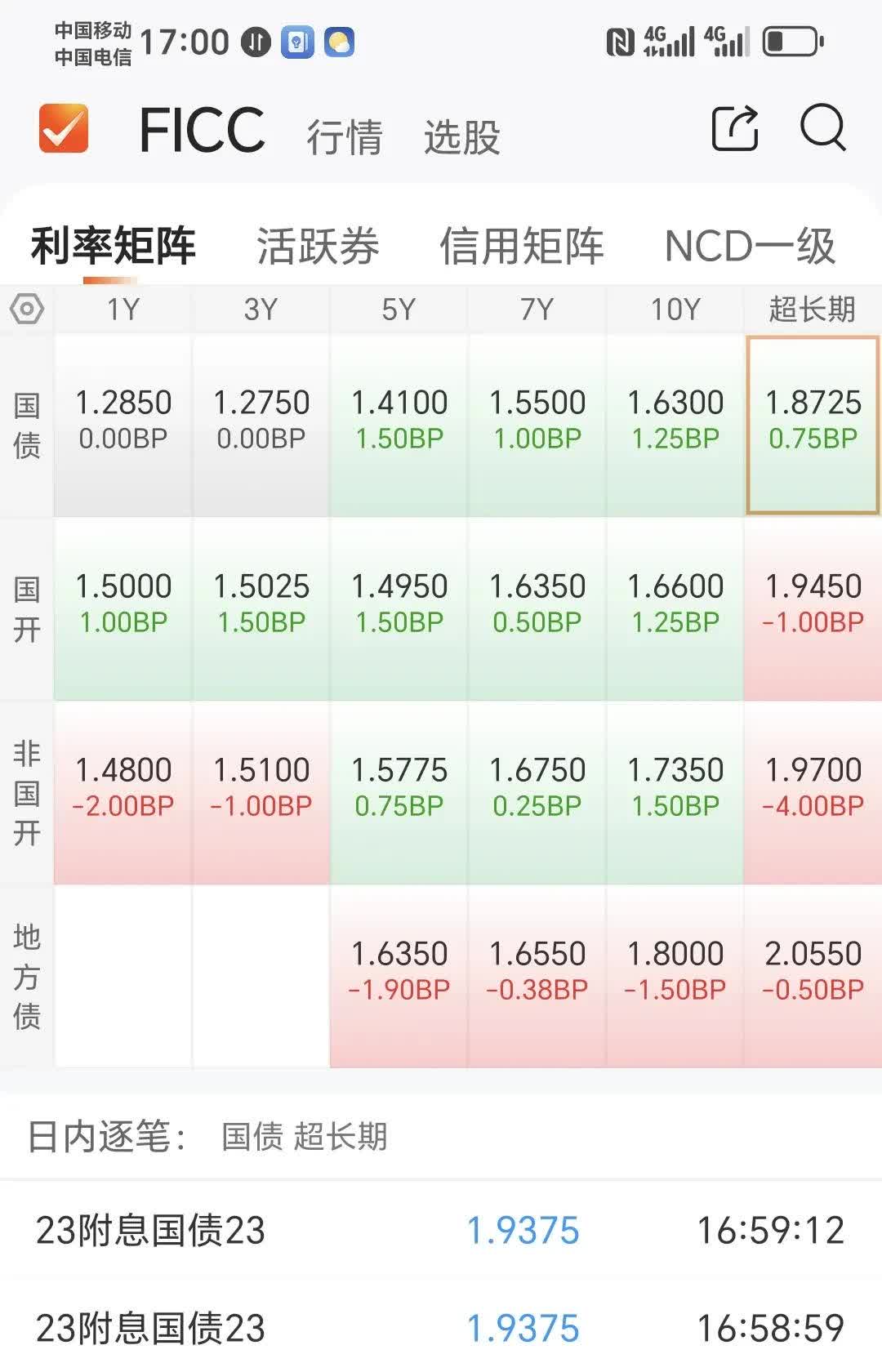 年内基金发行突破4200亿份 单月发行量连续3个月超百只