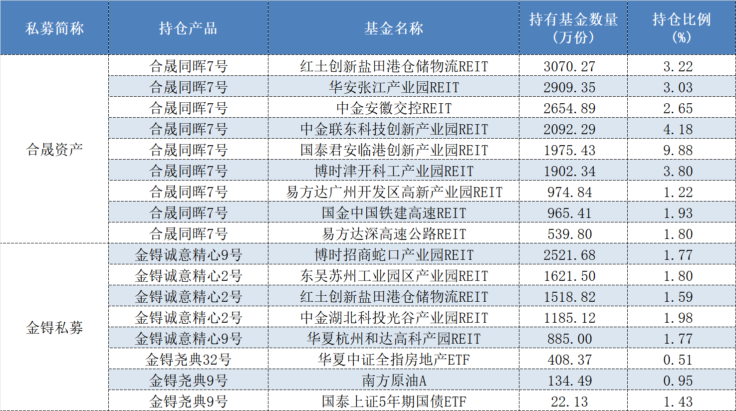 前5个月私募证券基金备案量同比激增逾45%
