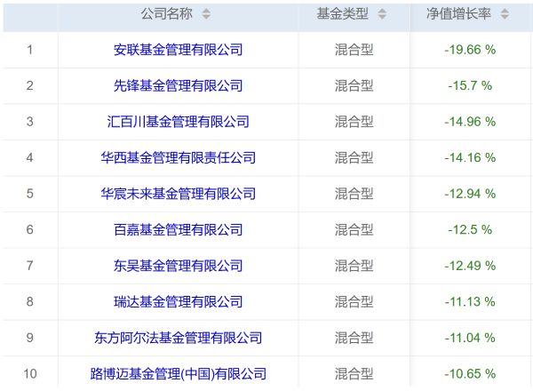 金信基金杨超：寻找时空平衡的艺术