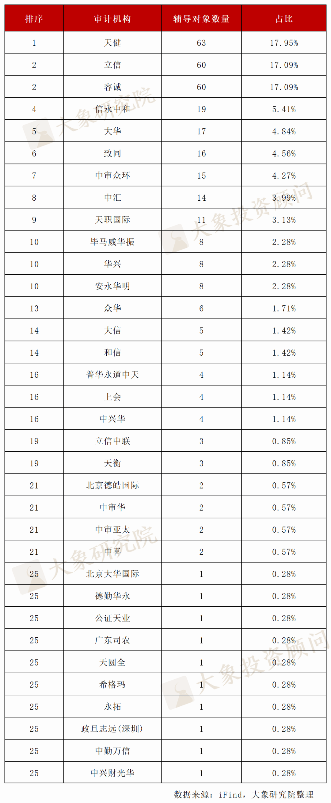 北交所5月以来 新增受理10家公司IPO