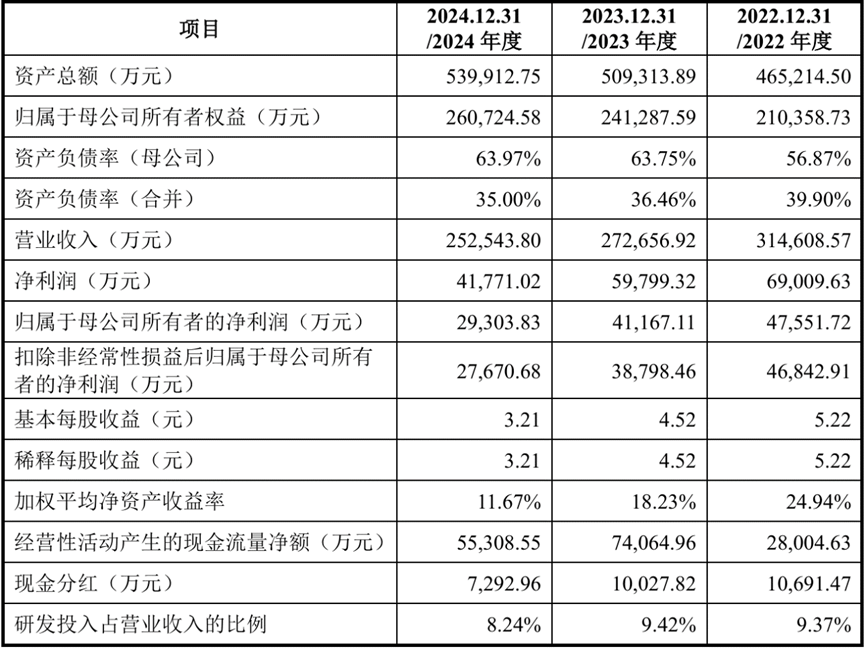 北交所5月以来 新增受理10家公司IPO