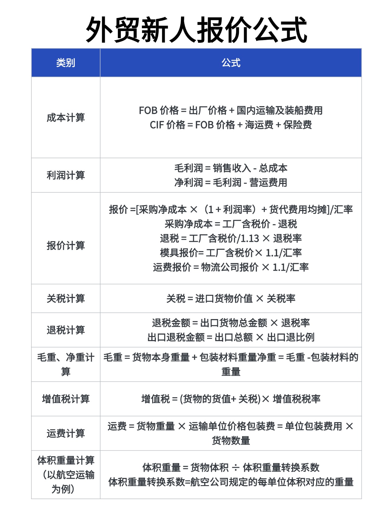 顶压稳增显韧性 多元支撑强底气——解析我国前5个月外贸表现