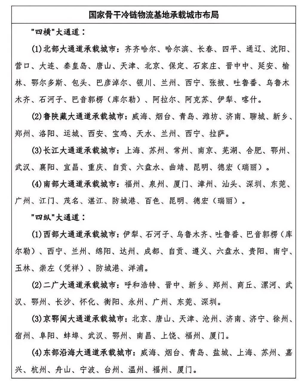国家骨干冷链物流基地数量升至105个