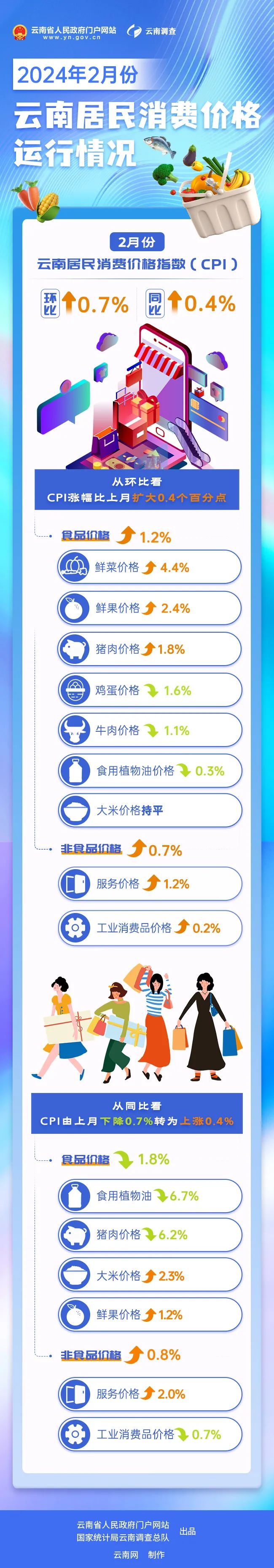 5月份核心CPI同比涨幅扩大 部分领域供需关系有所改善 价格呈现积极变化