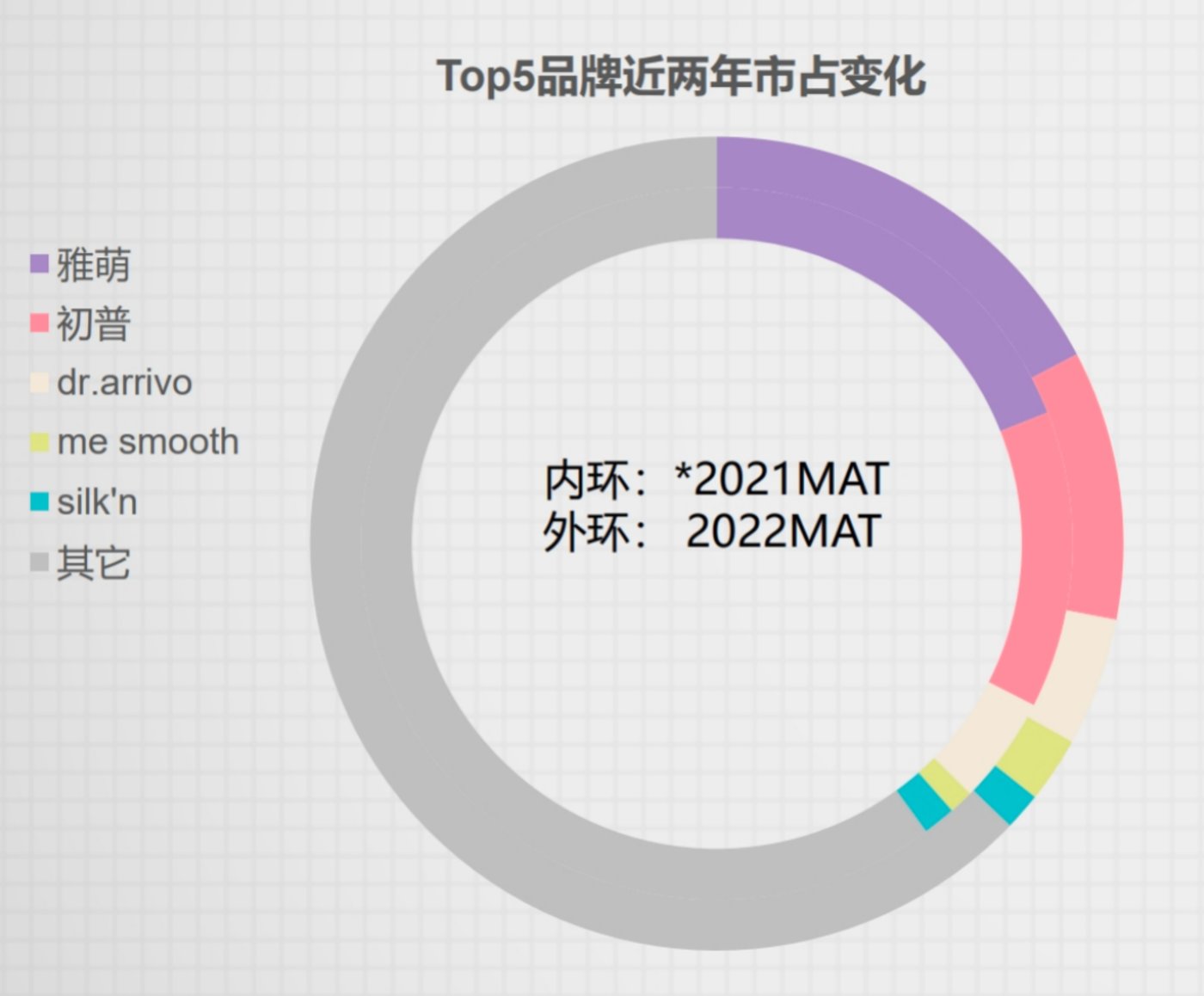 供应端格局生变 氯虫苯甲酰胺价格或迎阶段性上涨