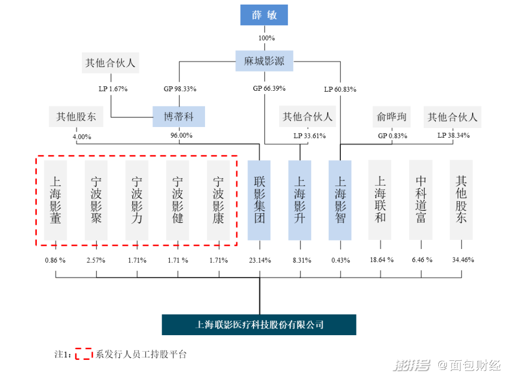 国内市场挣不到钱？飞书签约联影医疗 商业化仍在加速中