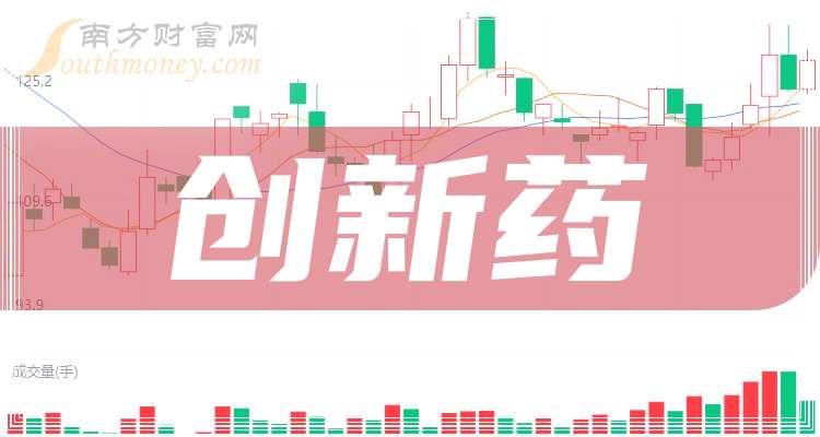 政策市场双轮驱动 创新药产业迸发强劲增长动能