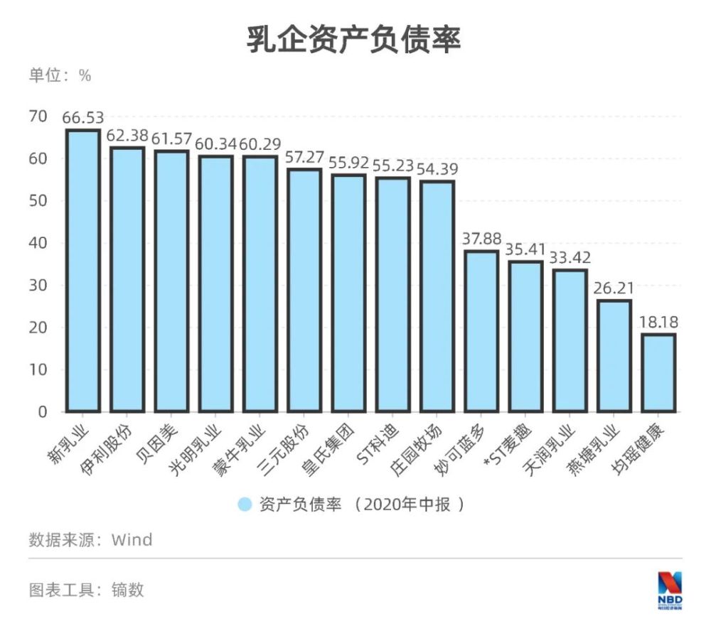 新乳业席刚：跳出内卷 在创新和增量中寻找解法