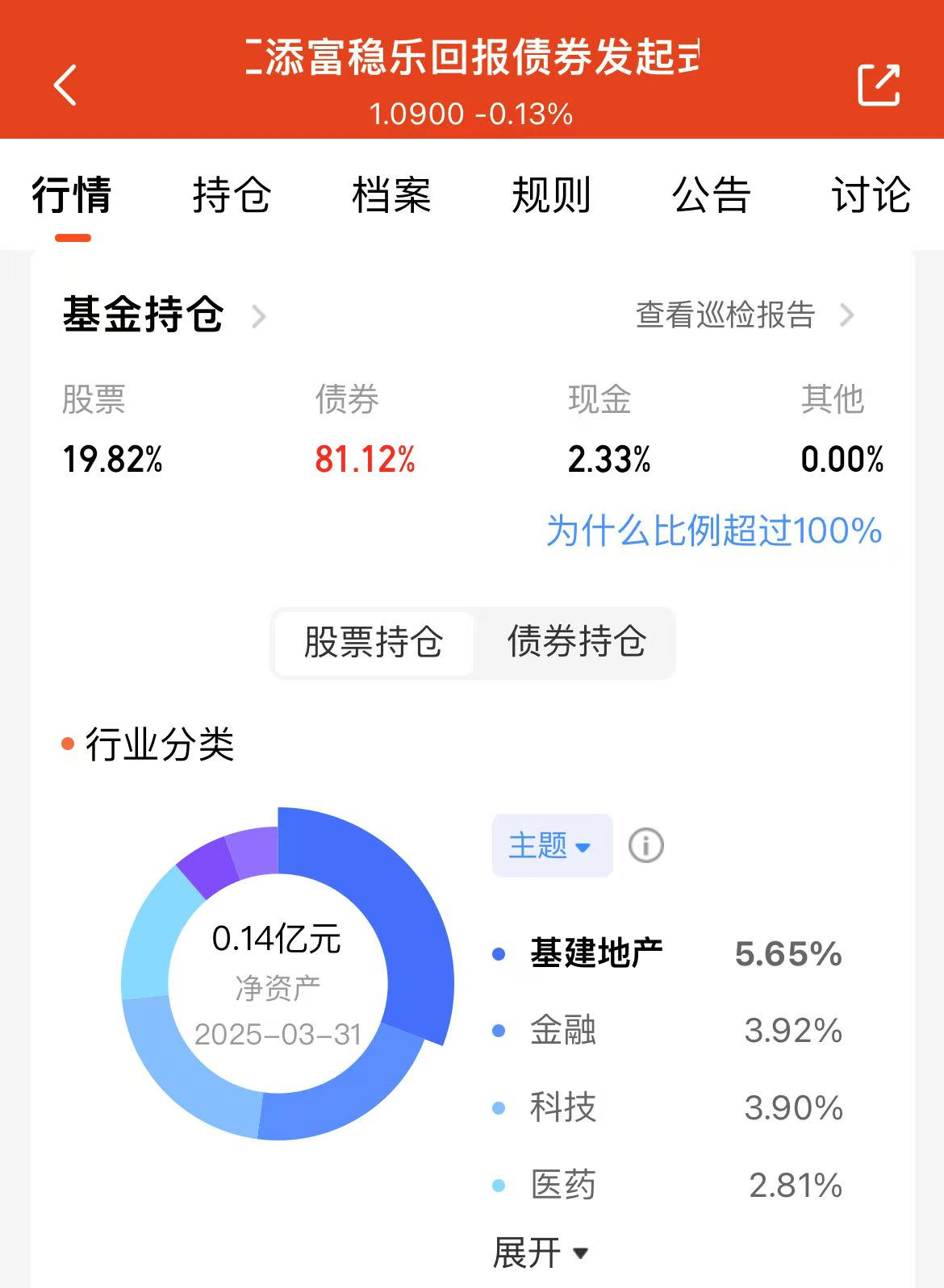 首创证券助力全国商贸物流领域首单省属国企高成长产业债成功发行