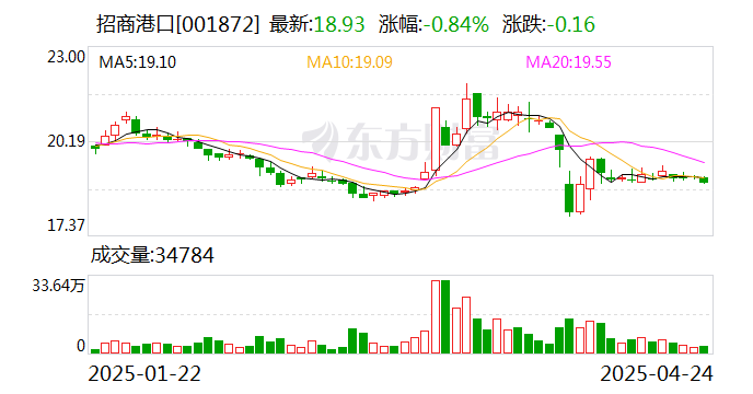 政策力挺深圳培育发展长期耐心资本 符合条件的港交所上市公司可在深交所发行上市存托凭证
