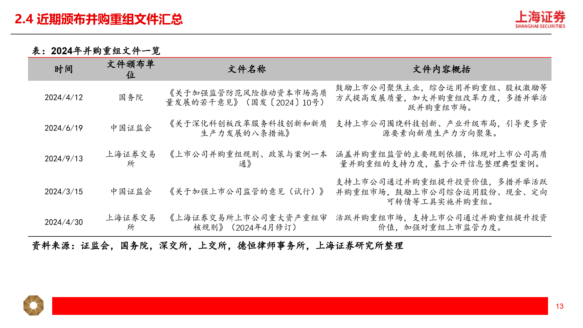 并购重组市场持续升温 券商争相入局发力