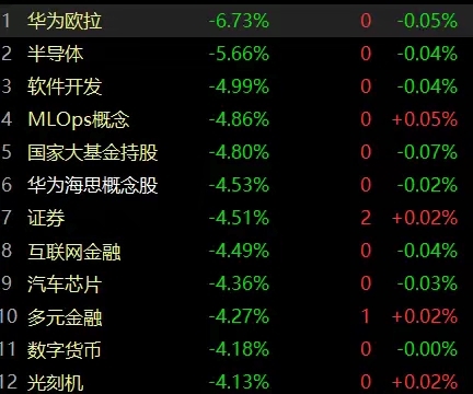 多个A股指数样本调整 释放了什么信号?