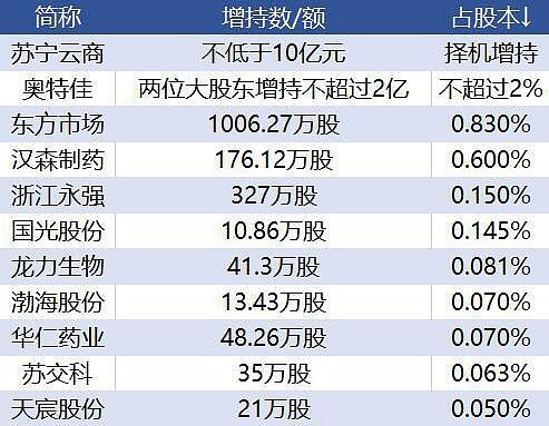 5月经济数据传递这些积极信号