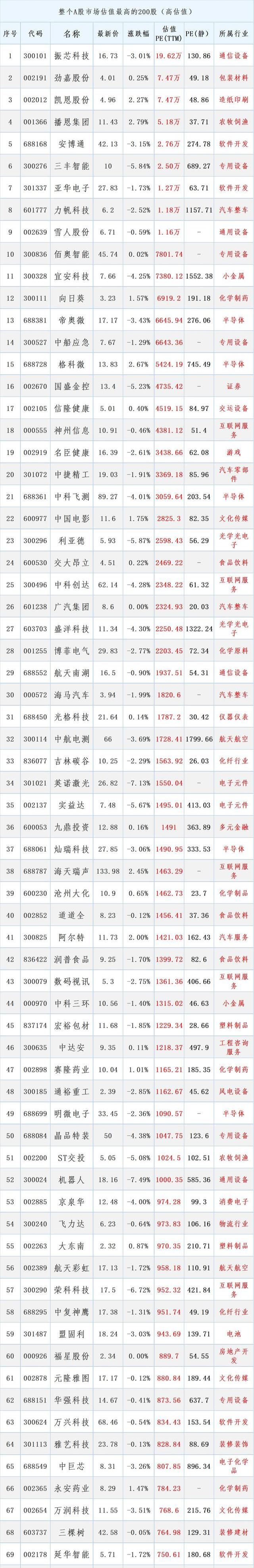 5月VC/PE募投市场同比回暖 芯片与AI受追捧