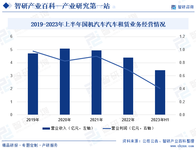 国机汽车：积极拓展国内市场业务