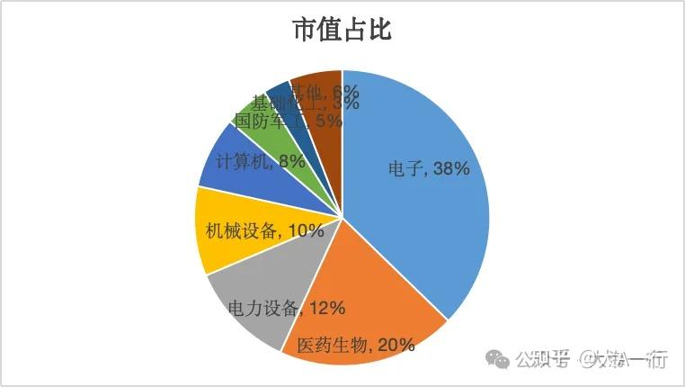 证监会：推出进一步深化科创板改革的“1+6”政策措施