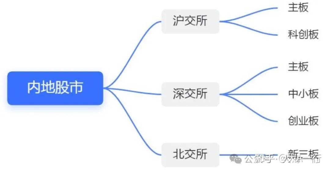 证监会：推出进一步深化科创板改革的“1+6”政策措施
