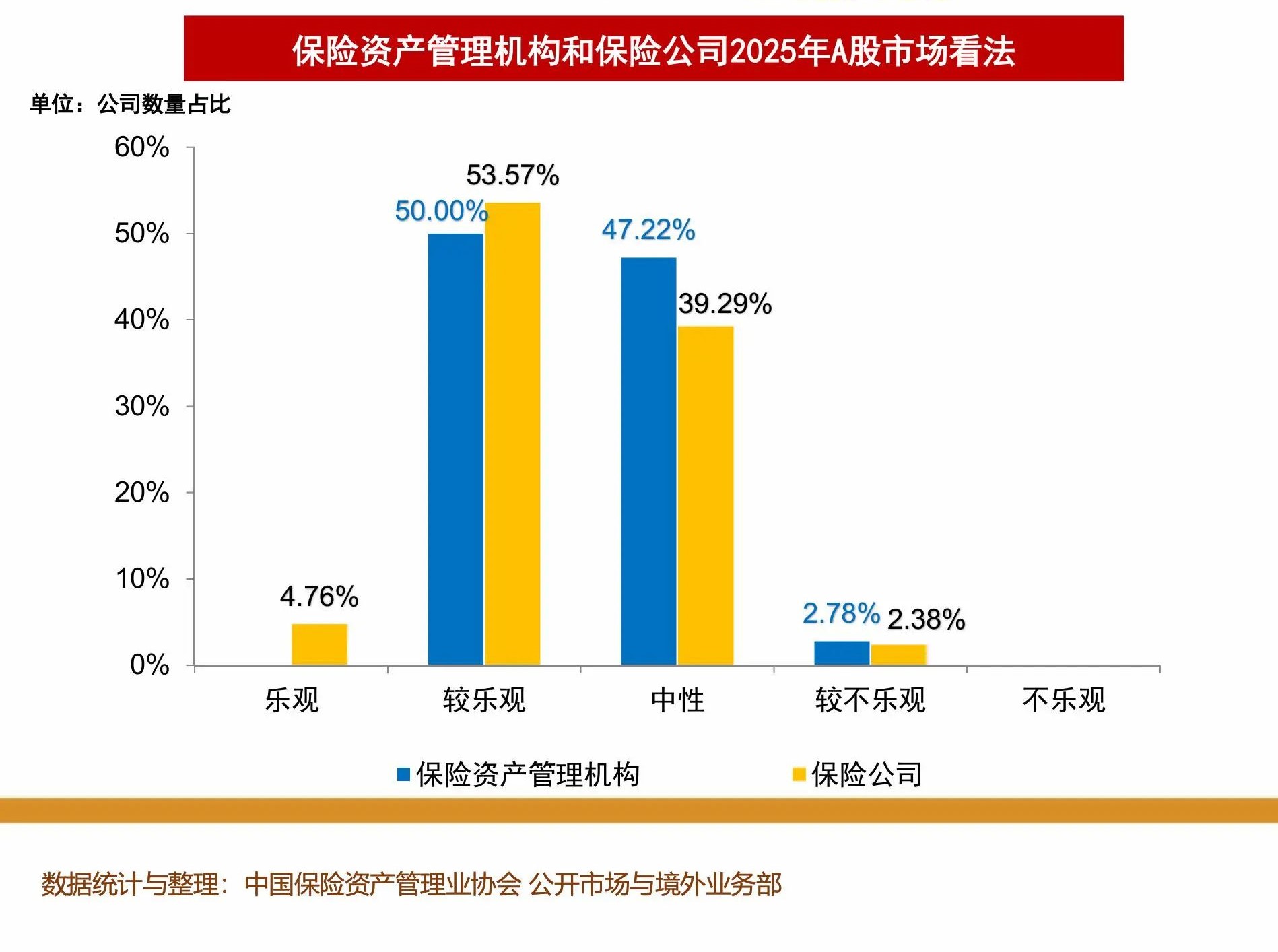 “2025年全球资管机构500强”榜单揭晓 国寿资产首次进入30强