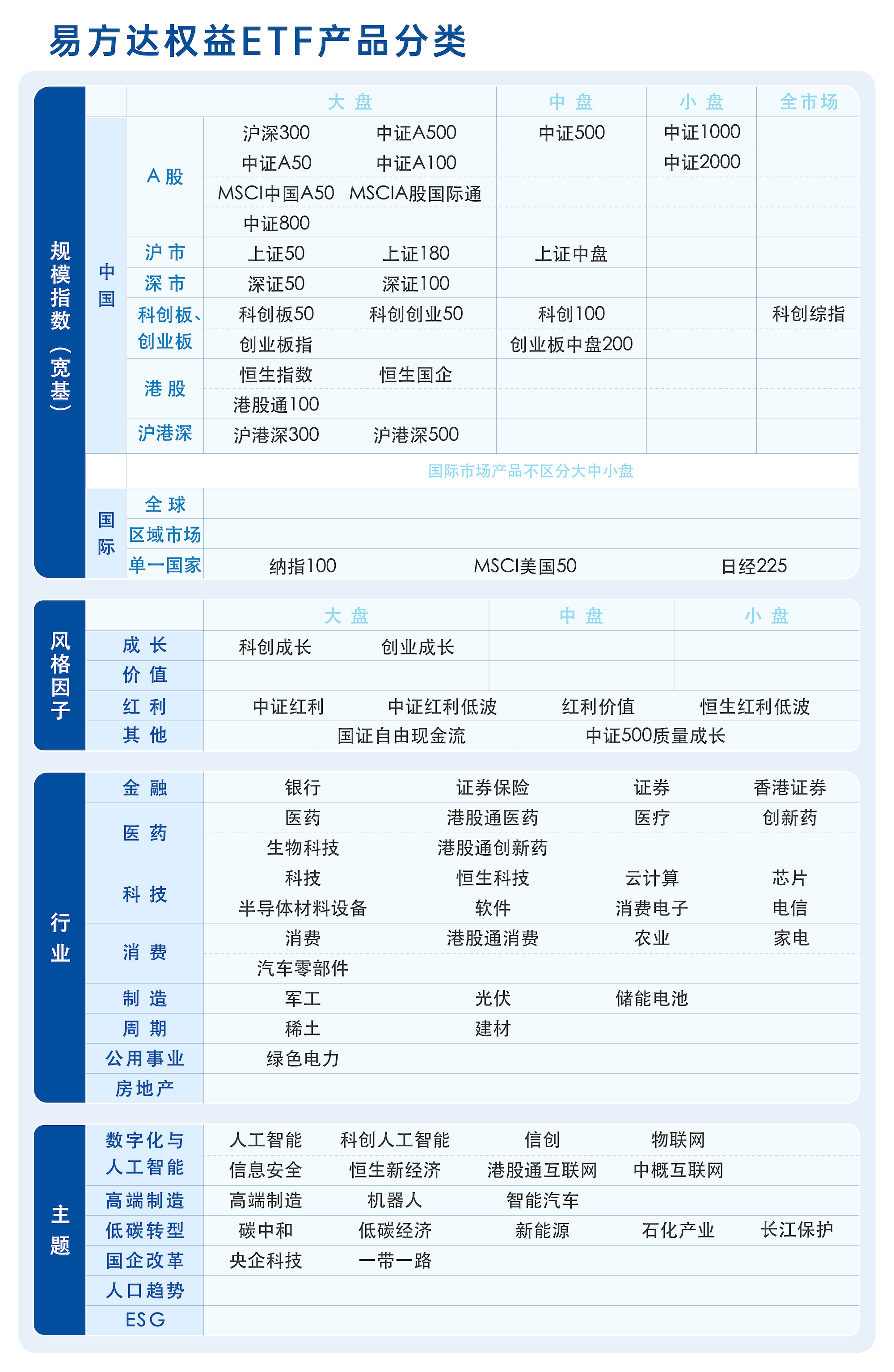 易方达基金等机构率先上报首批科创债ETF