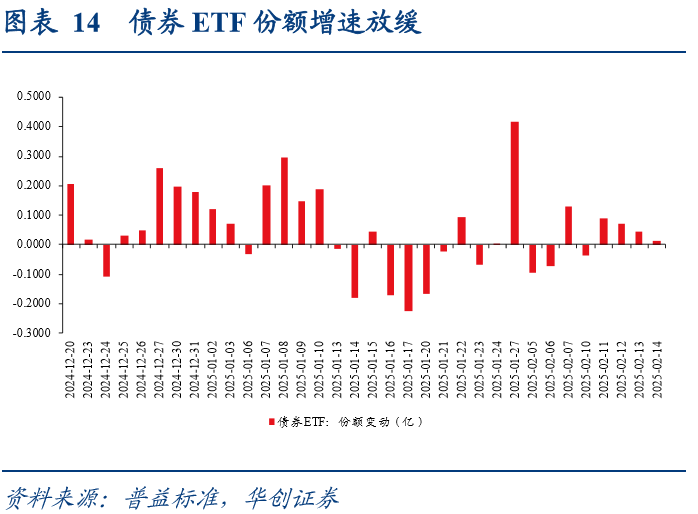 10家公募上报首批科创债ETF 填补科技金融主题债基空白
