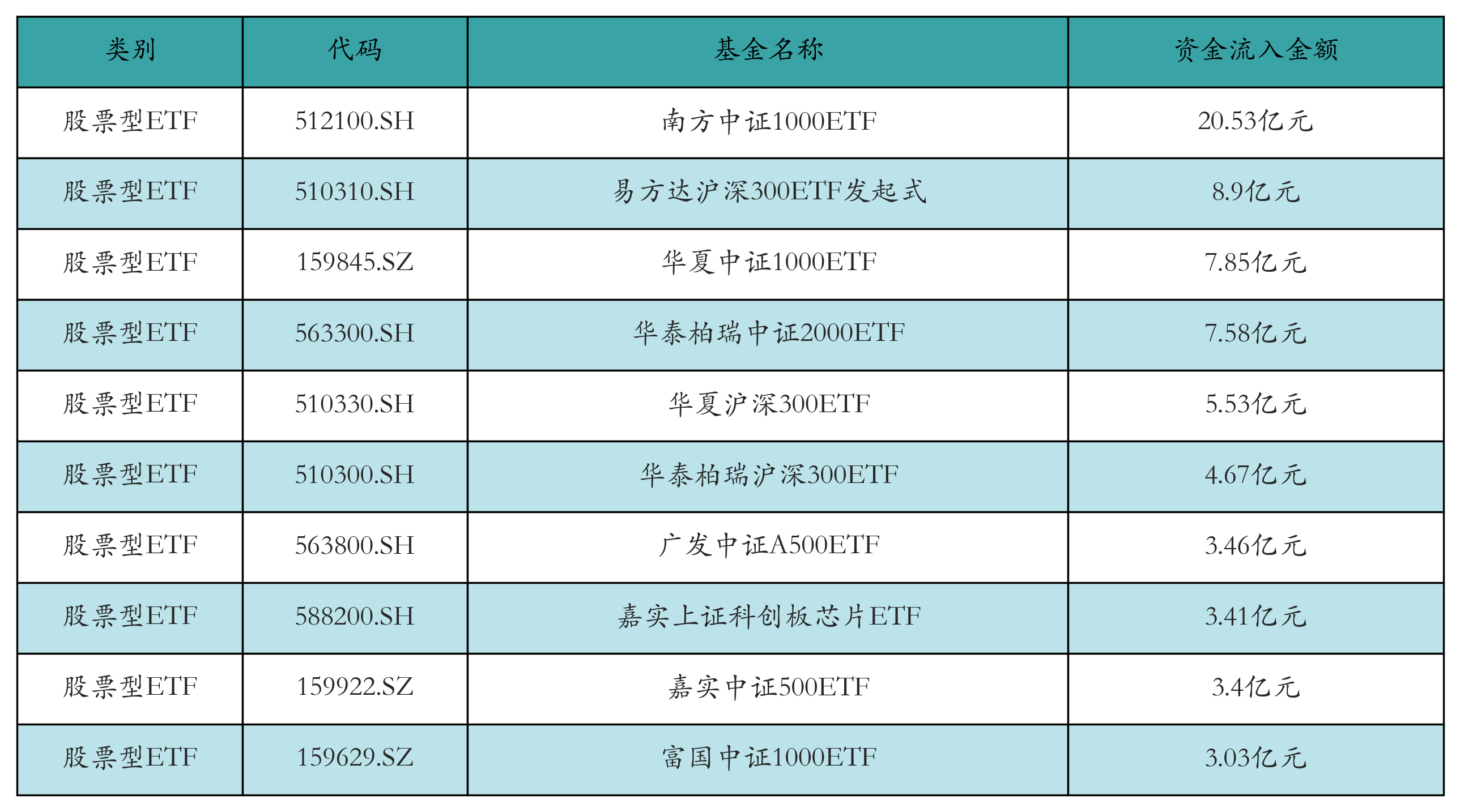 10家公募上报首批科创债ETF 填补科技金融主题债基空白