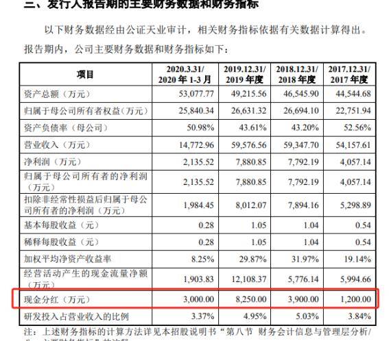 落实证监会在科创板设置科创成长层部署 上交所就两项配套业务规则征求意见