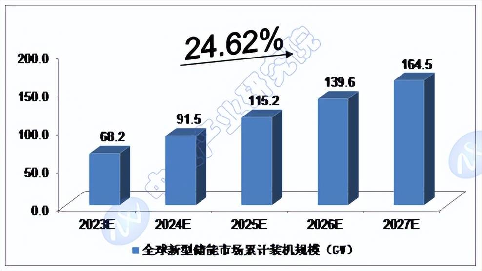 国际能源署预测未来几年全球石油供应充足