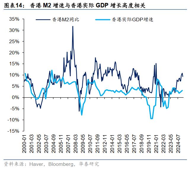 香港金管局：港元市场走向存在较多变数