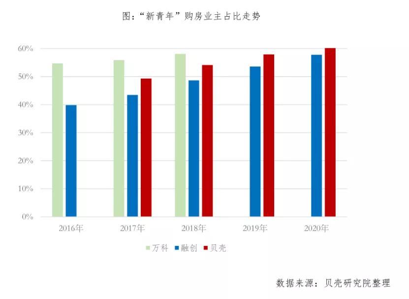 以客户利益为中心 打造“买方时代”基金投顾核心竞争力