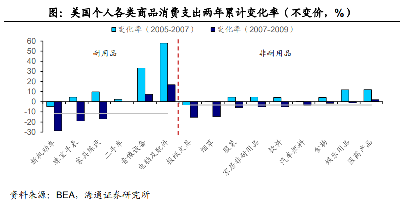 国泰海通梁中华：推动经济转型升级是市场定价的关键