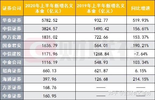 第三届基金投顾金牛奖评选结果揭晓 平安证券荣获基金投顾智能科技金牛奖​