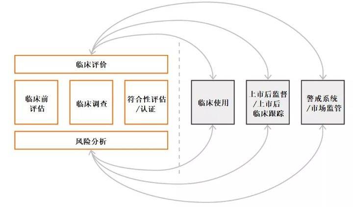 健帆生物：血液净化装置的体外循环血路产品获欧盟MDR认证